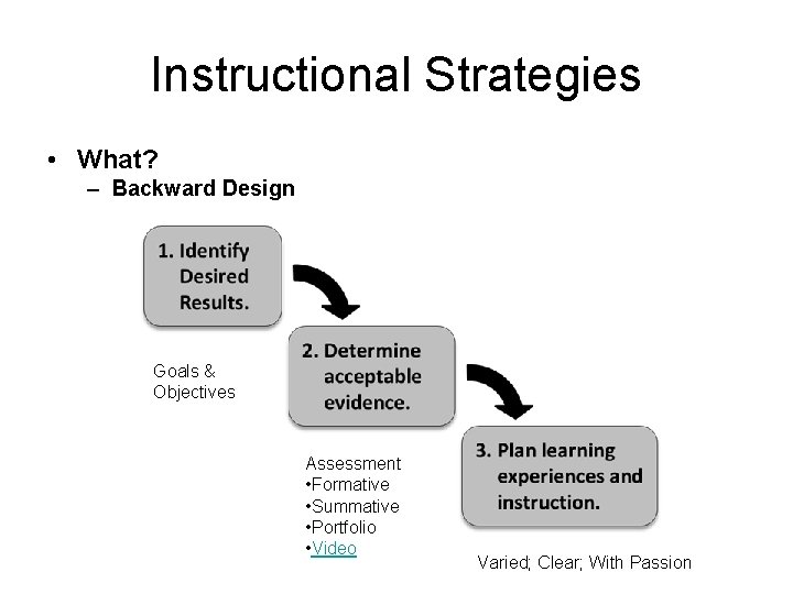 Instructional Strategies • What? – Backward Design Goals & Objectives Assessment • Formative •