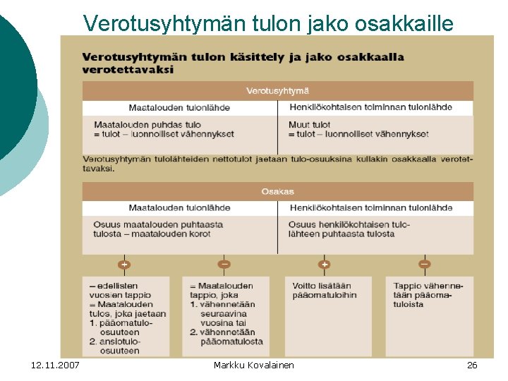 Verotusyhtymän tulon jako osakkaille 12. 11. 2007 Markku Kovalainen 26 