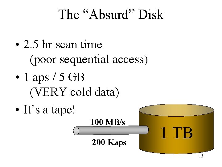 The “Absurd” Disk • 2. 5 hr scan time (poor sequential access) • 1