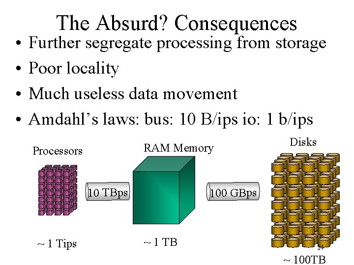  • • The Absurd? Consequences Further segregate processing from storage Poor locality Much