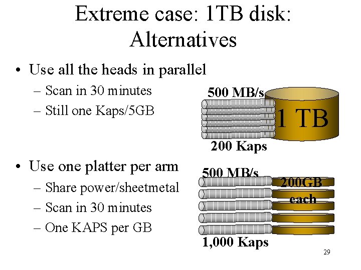 Extreme case: 1 TB disk: Alternatives • Use all the heads in parallel –