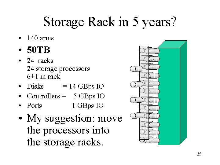 Storage Rack in 5 years? • 140 arms • 50 TB • 24 racks