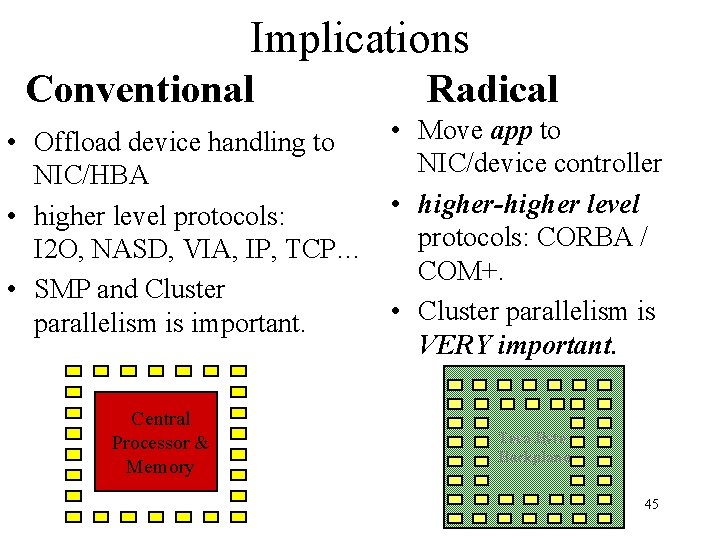 Implications Conventional Radical • Move app to • Offload device handling to NIC/device controller
