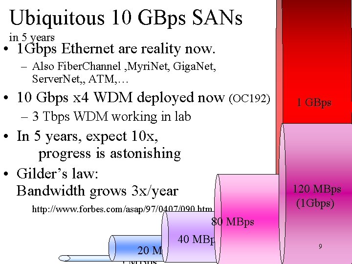 Ubiquitous 10 GBps SANs in 5 years • 1 Gbps Ethernet are reality now.