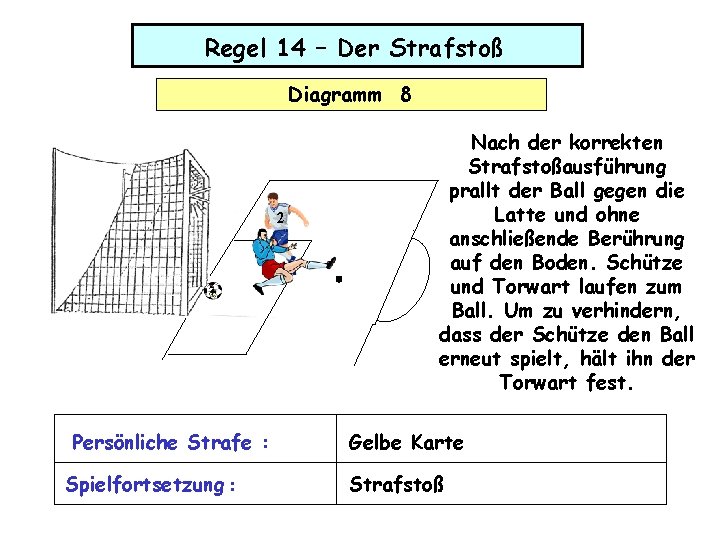 Regel 14 – Der Strafstoß Diagramm 8 2 Persönliche Strafe : Spielfortsetzung : Nach