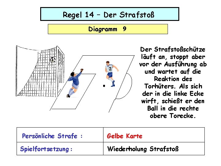 Regel 14 – Der Strafstoß Diagramm 9 2 Persönliche Strafe : Spielfortsetzung : Der