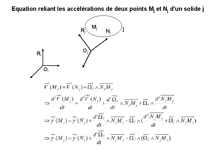 Equation reliant les accélérations de deux points Mj et Nj d’un solide j Rj