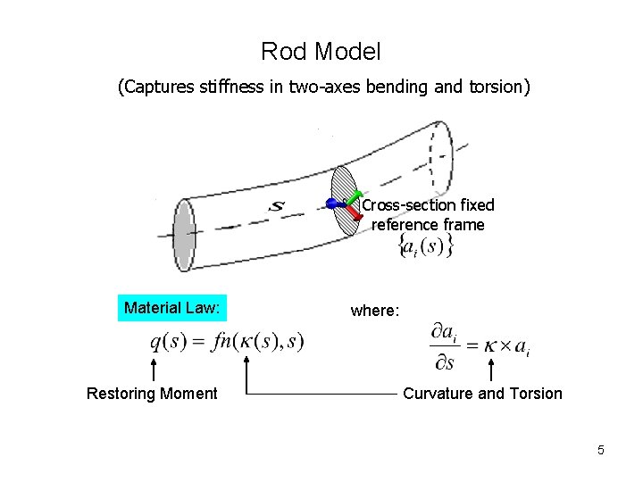 Rod Model (Captures stiffness in two-axes bending and torsion) Cross-section fixed reference frame Material