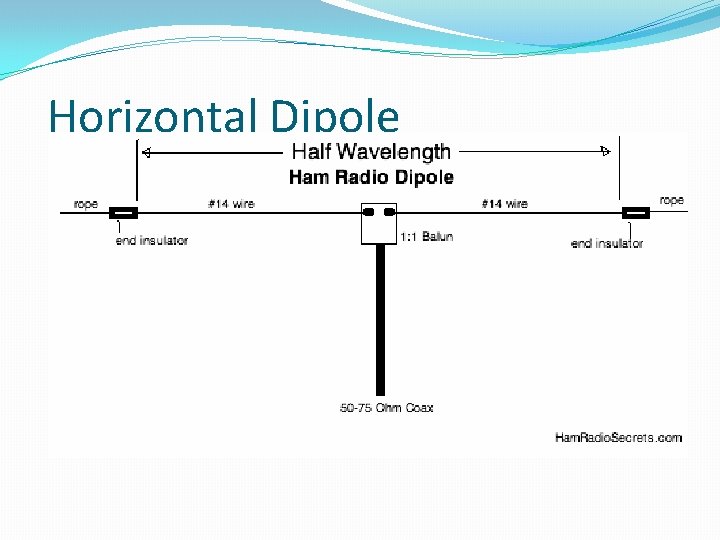 Horizontal Dipole 