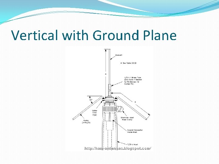 Vertical with Ground Plane 