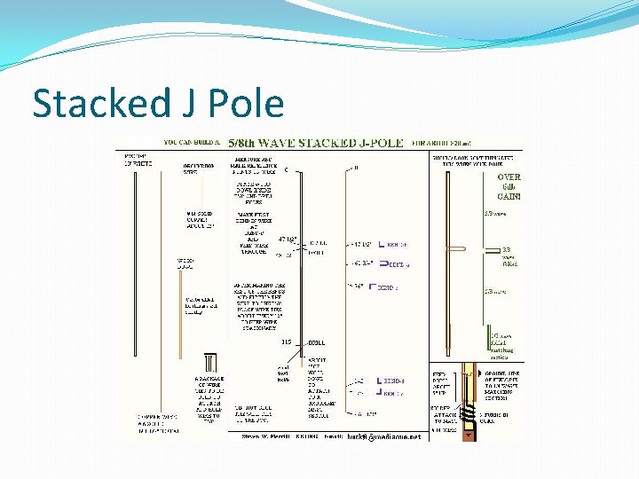 Stacked J Pole 