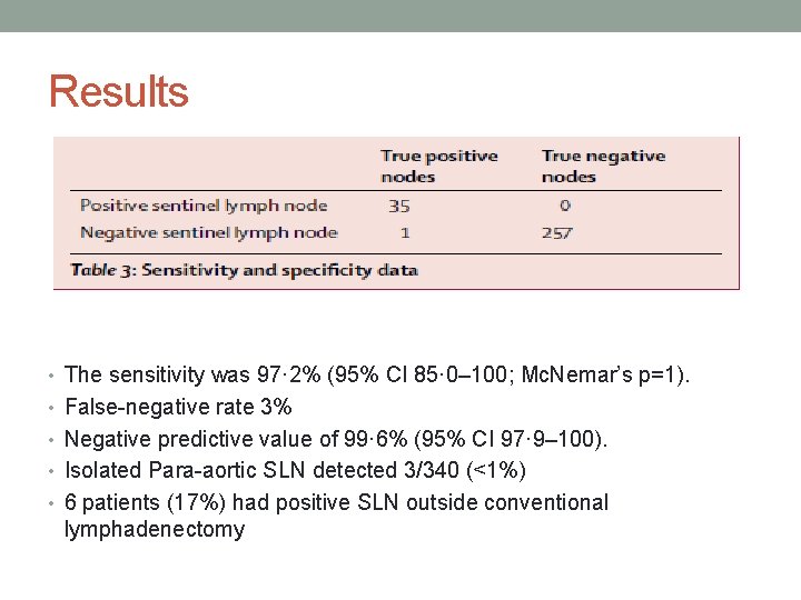 Results • The sensitivity was 97· 2% (95% CI 85· 0– 100; Mc. Nemar’s