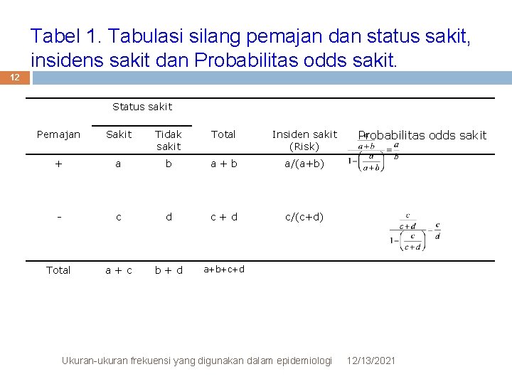 Tabel 1. Tabulasi silang pemajan dan status sakit, insidens sakit dan Probabilitas odds sakit.