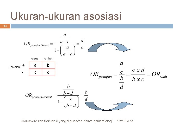 Ukuran-ukuran asosiasi 13 kasus Pemajan kontrol + a b - c d Ukuran-ukuran frekuensi