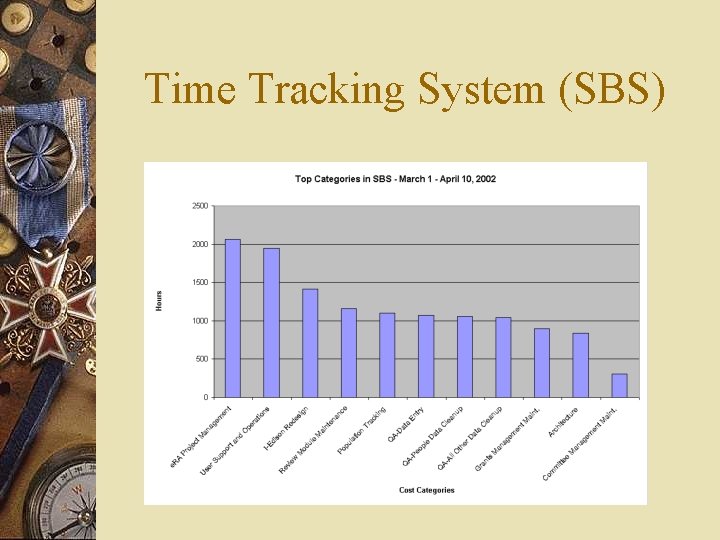 Time Tracking System (SBS) 