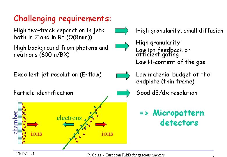 Challenging requirements: High two-track separation in jets both in Z and in Rf (O(8