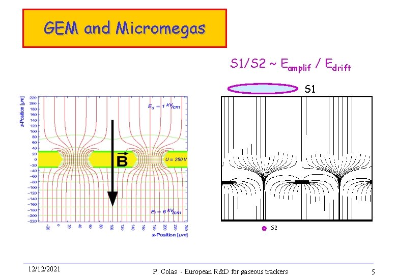 GEM and Micromegas S 1/S 2 ~ Eamplif / Edrift S 1 S 2