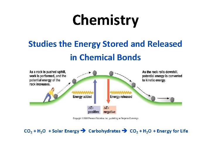 Chemistry Studies the Energy Stored and Released in Chemical Bonds CO 2 + H