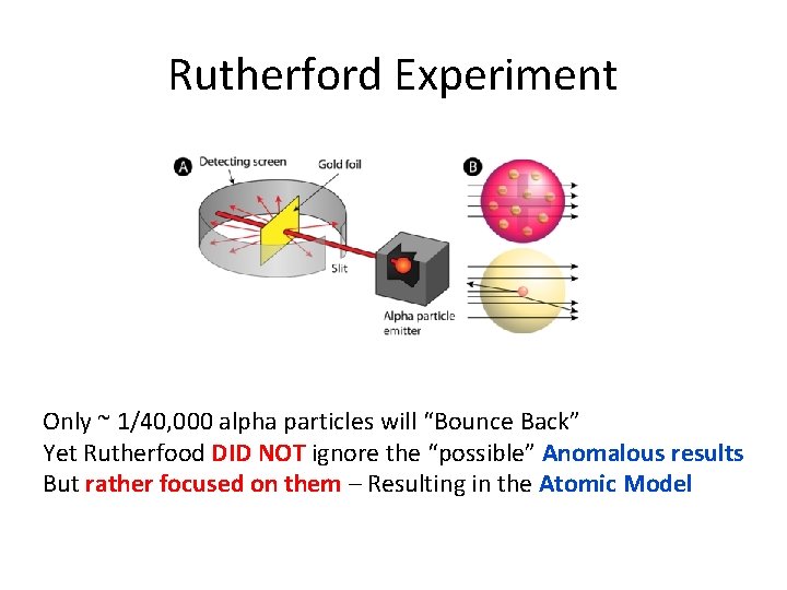 Rutherford Experiment Only ~ 1/40, 000 alpha particles will “Bounce Back” Yet Rutherfood DID