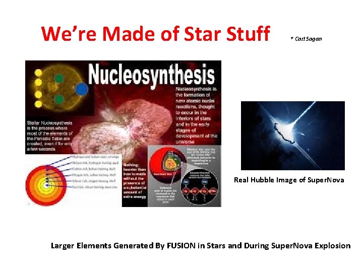 We’re Made of Star Stuff * Carl Sagan Real Hubble Image of Super. Nova