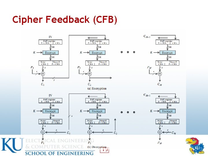 Cyefr Example Computer Security Principles and Practice Chapter 20 Symmetric