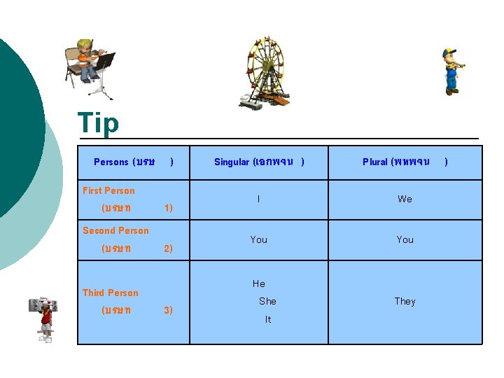 Tip Persons (บรษ ) First Person (บรษท 1) Second Person (บรษท 2) Third Person