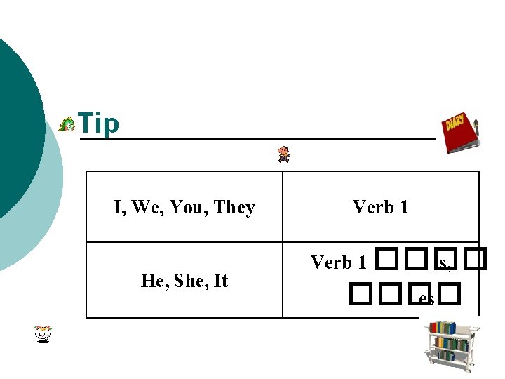 Tip I, We, You, They He, She, It Verb 1 ���� s, ���� es