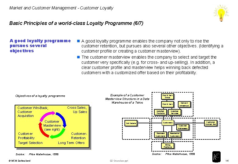 Market and Customer Management - Customer Loyalty Basic Principles of a world-class Loyalty Programme