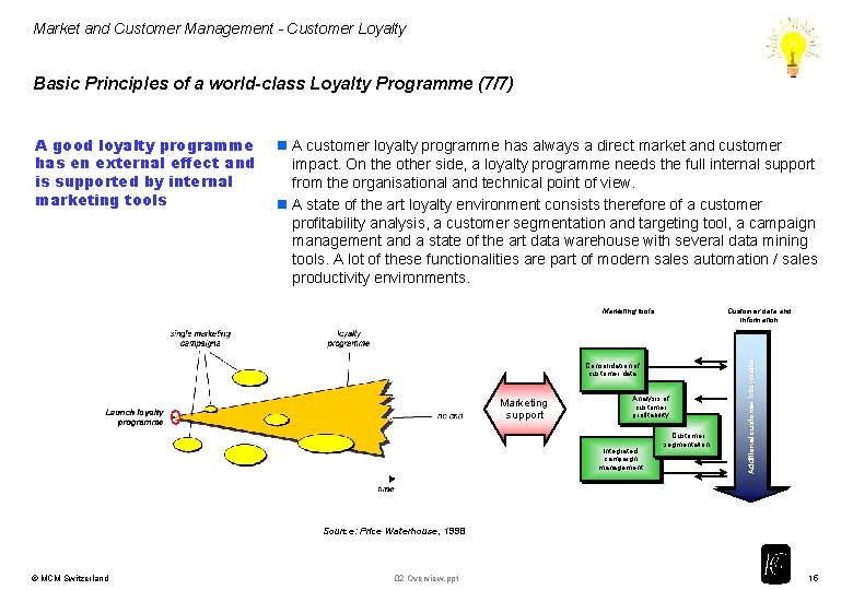 Market and Customer Management - Customer Loyalty Basic Principles of a world-class Loyalty Programme