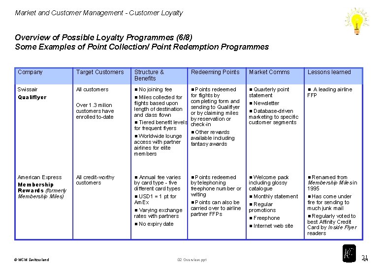 Market and Customer Management - Customer Loyalty Overview of Possible Loyalty Programmes (6/8) Some