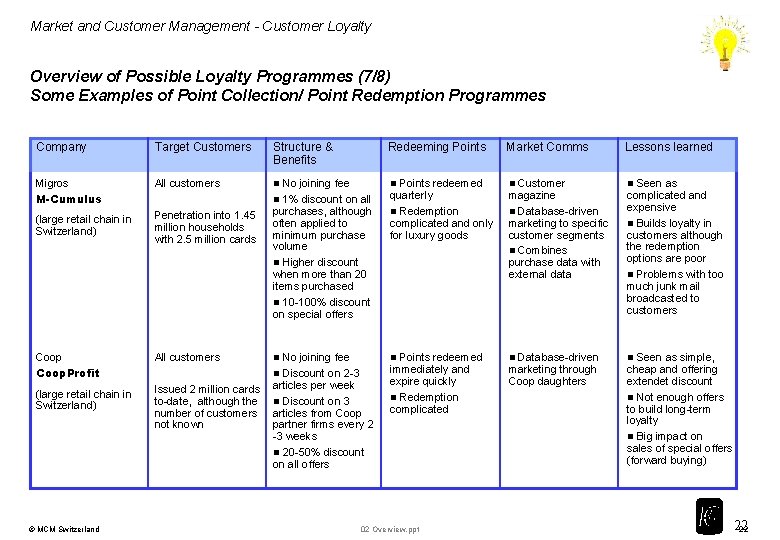 Market and Customer Management - Customer Loyalty Overview of Possible Loyalty Programmes (7/8) Some