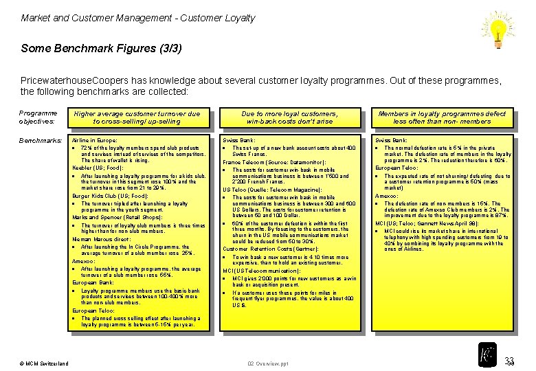 Market and Customer Management - Customer Loyalty Some Benchmark Figures (3/3) Pricewaterhouse. Coopers has