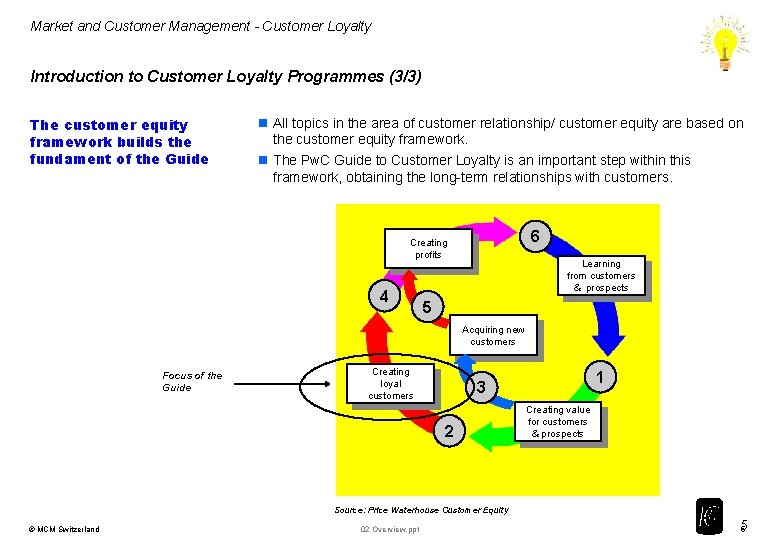 Market and Customer Management - Customer Loyalty Introduction to Customer Loyalty Programmes (3/3) The