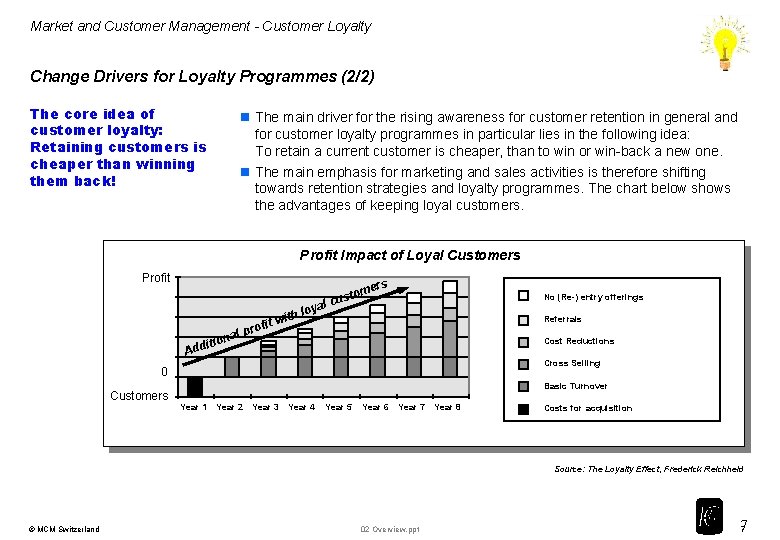 Market and Customer Management - Customer Loyalty Change Drivers for Loyalty Programmes (2/2) The