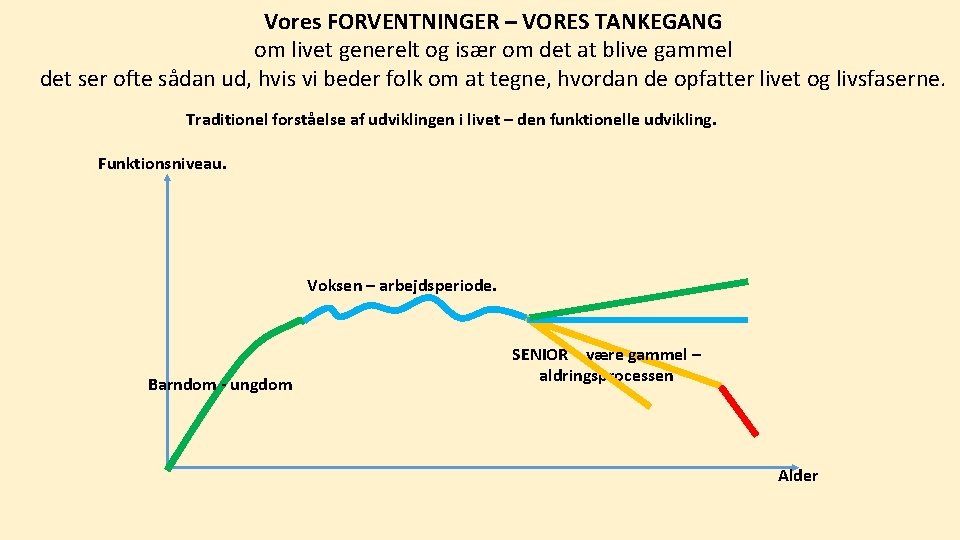 Vores FORVENTNINGER – VORES TANKEGANG om livet generelt og især om det at blive