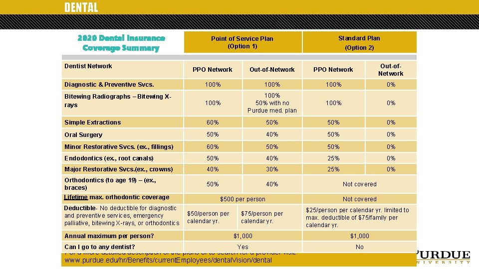 DENTAL 2020 Dental Insurance Coverage Summary Dentist Network Point of Service Plan (Option 1)