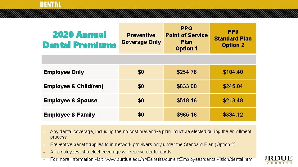 DENTAL 2020 Annual Dental Premiums PPO Point of Service Preventive Plan Coverage Only Option