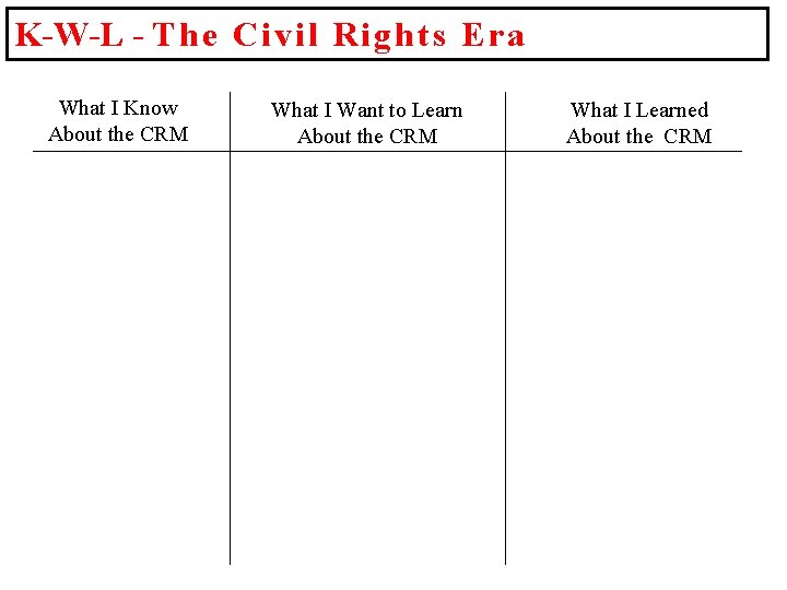 K-W-L - The Civil Rights Era What I Know About the CRM What I