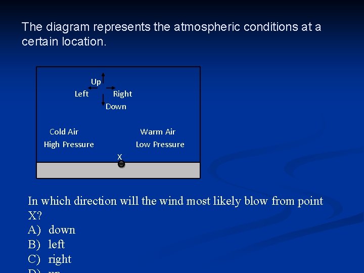 The diagram represents the atmospheric conditions at a certain location. Up Left Right Down
