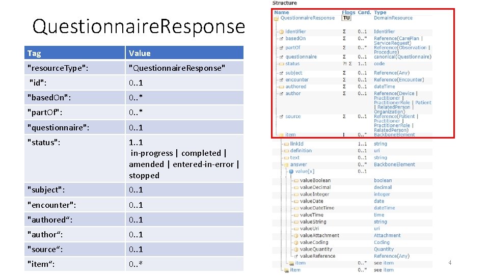 Questionnaire. Response Tag Value "resource. Type": "Questionnaire. Response" "id": 0. . 1 "based. On":