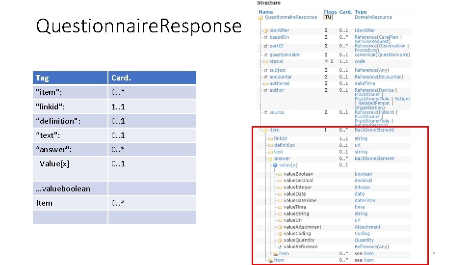 Questionnaire. Response Tag Card. "item": 0. . * "linkid": 1. . 1 “definition": 0.