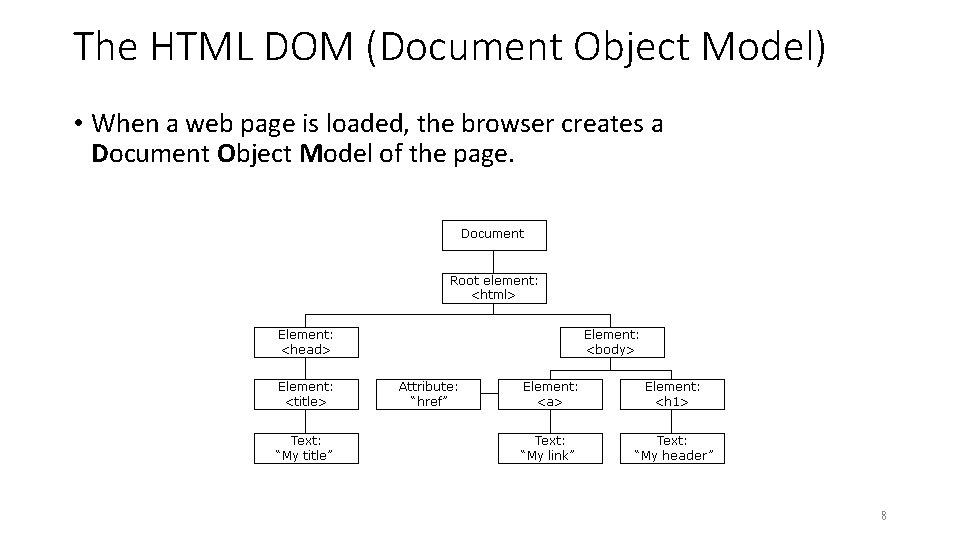 The HTML DOM (Document Object Model) • When a web page is loaded, the