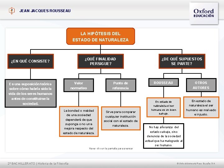 JEAN JACQUES ROUSSEAU LA HIPÓTESIS DEL ESTADO DE NATURALEZA ¿QUÉ FINALIDAD PERSIGUE? ¿EN QUÉ