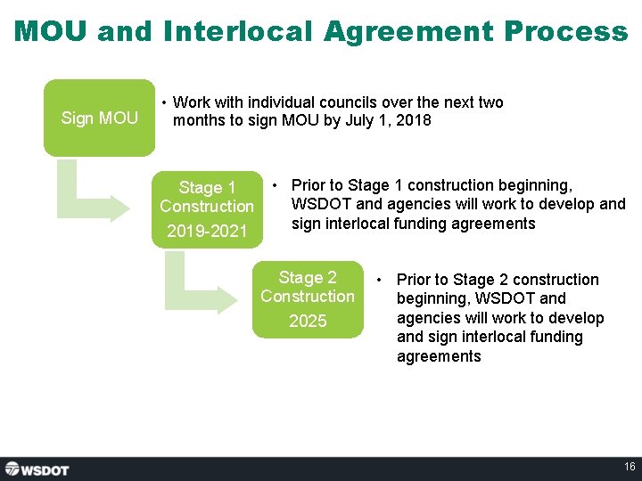 MOU and Interlocal Agreement Process Sign MOU • Work with individual councils over the