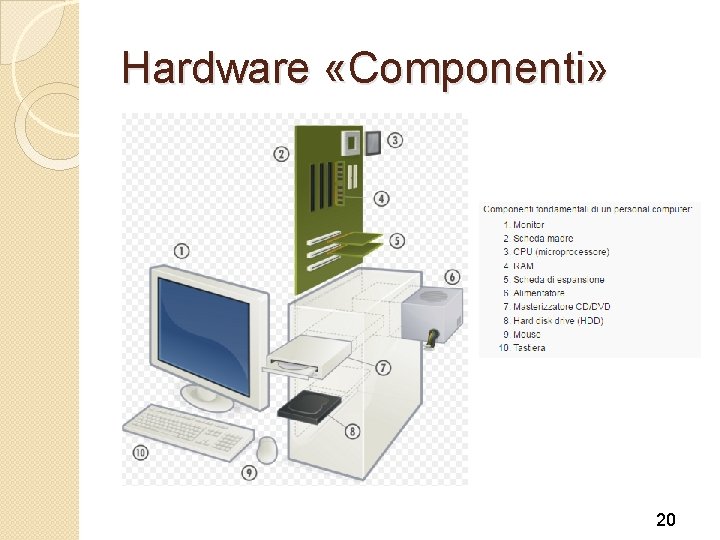 Hardware «Componenti» 20 