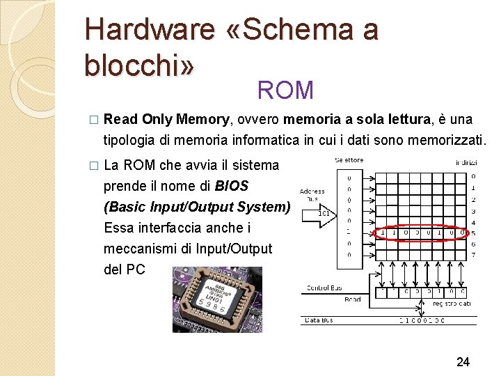 Hardware «Schema a blocchi» ROM � Read Only Memory, ovvero memoria a sola lettura,