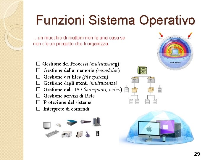 Funzioni Sistema Operativo …un mucchio di mattoni non fa una casa se non c’è