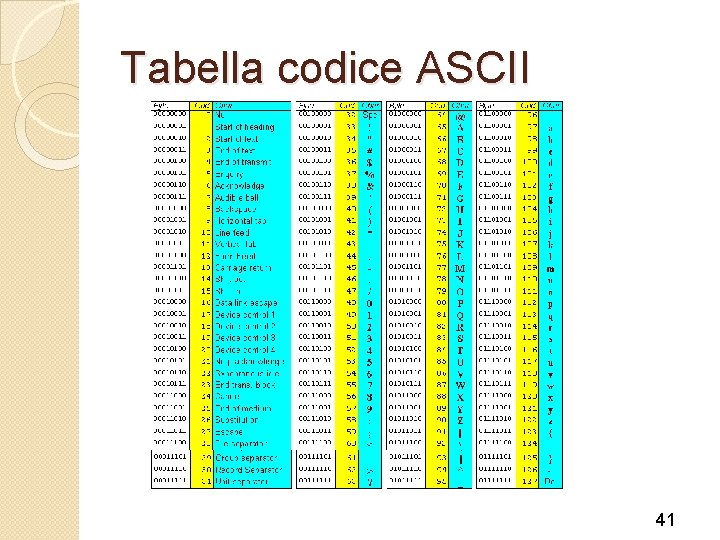 Tabella codice ASCII 41 
