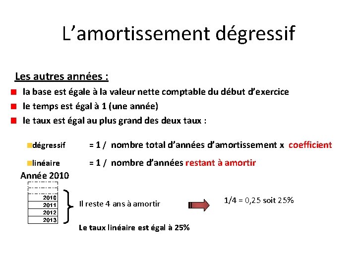 L’amortissement dégressif Les autres années : la base est égale à la valeur nette