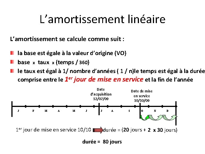 L’amortissement linéaire L’amortissement se calcule comme suit : la base est égale à la